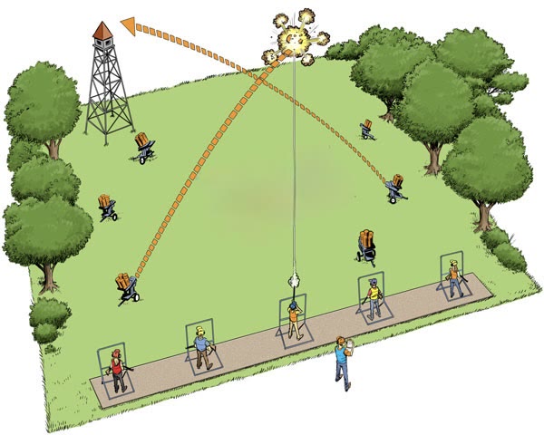 Sporting clays 5-stand course with shooters, machines, and a broken clay